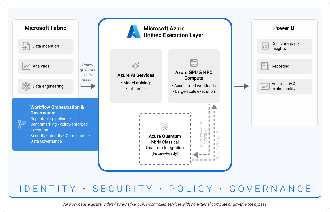 Architecture image 02