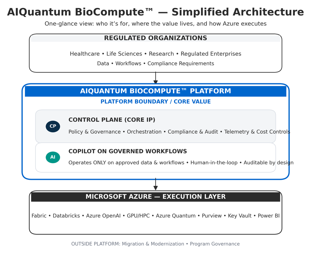 ai-qunatum-simplified