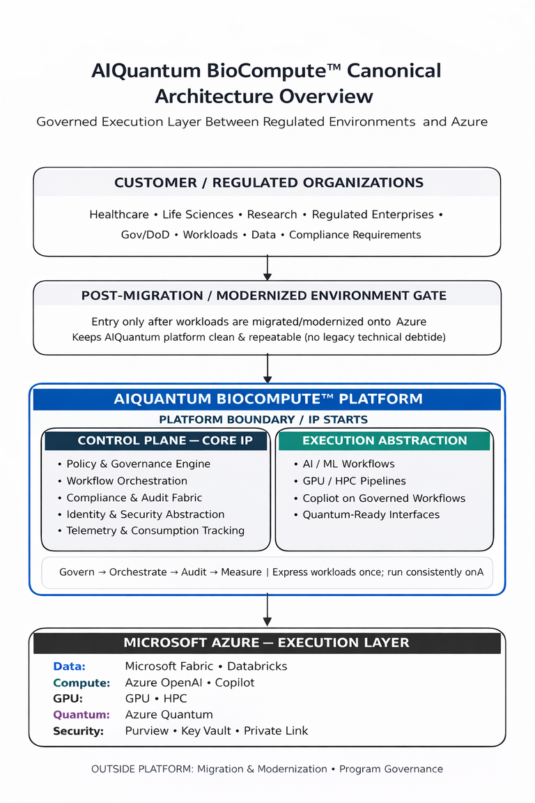 ai-quantum-cononical