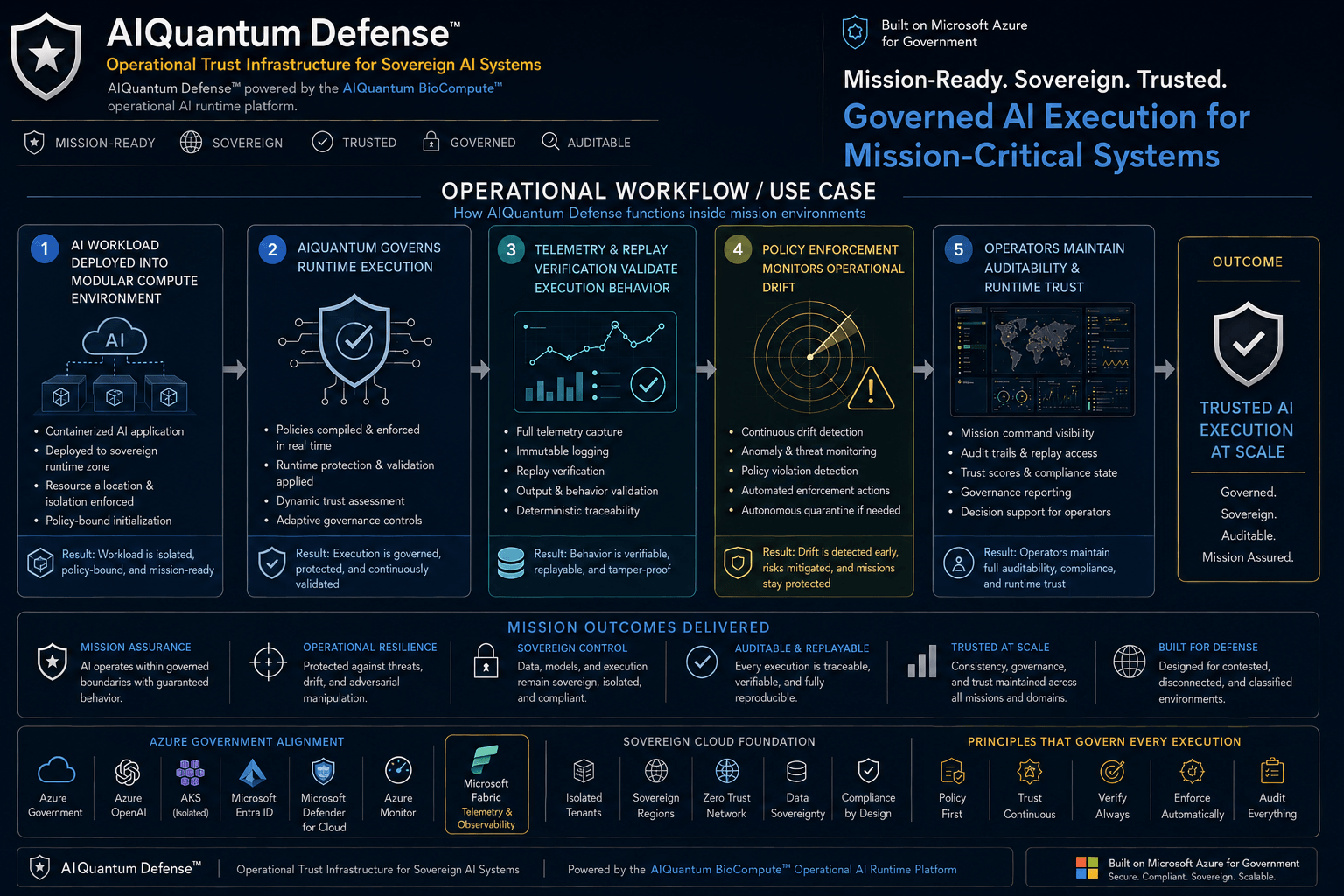 ai-quantum-defence