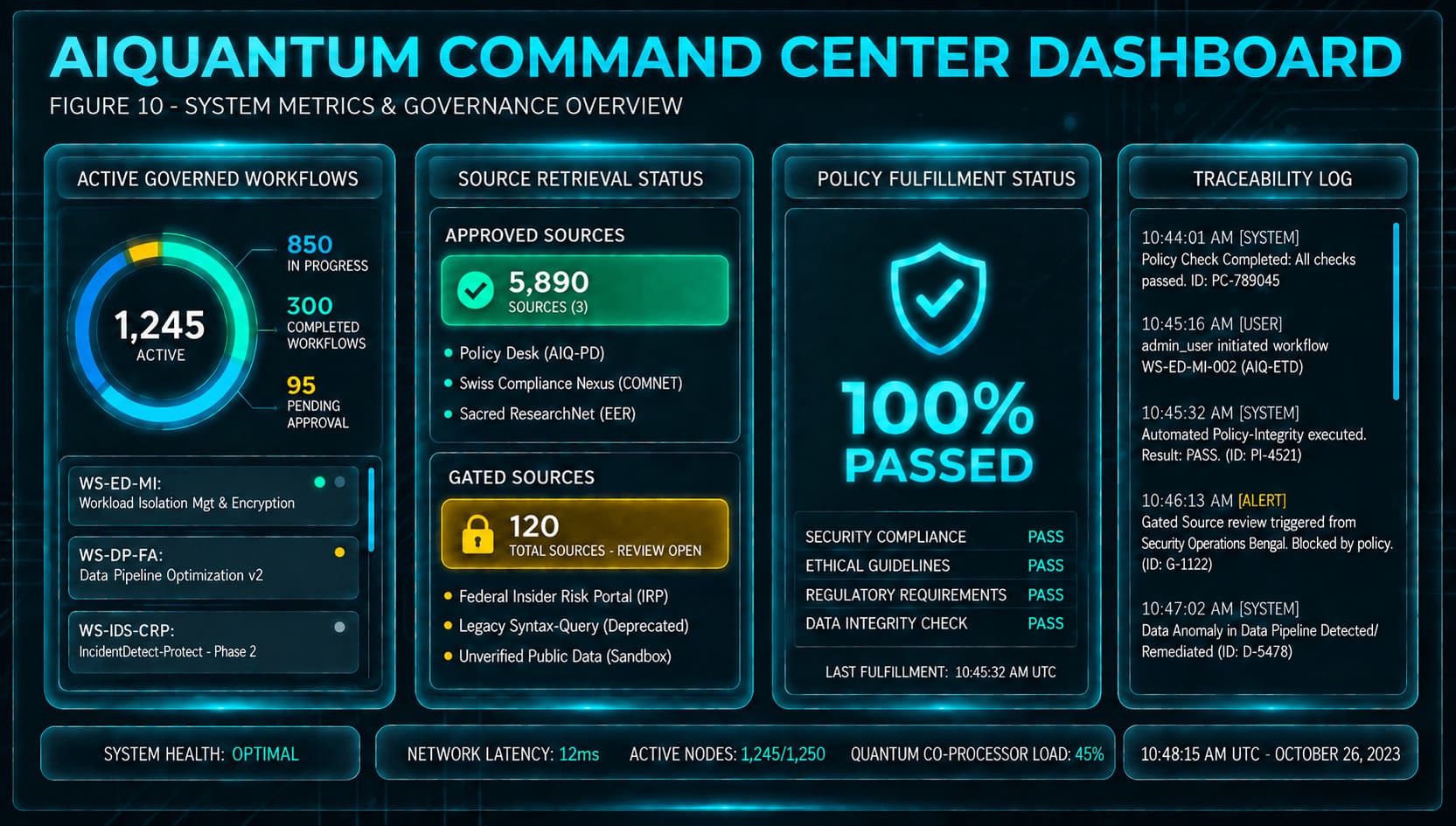 AIQuantum Command Center Dashboard Image